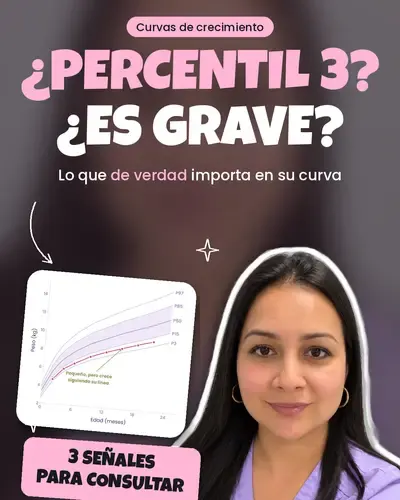 Reel: cómo leer las curvas de crecimiento